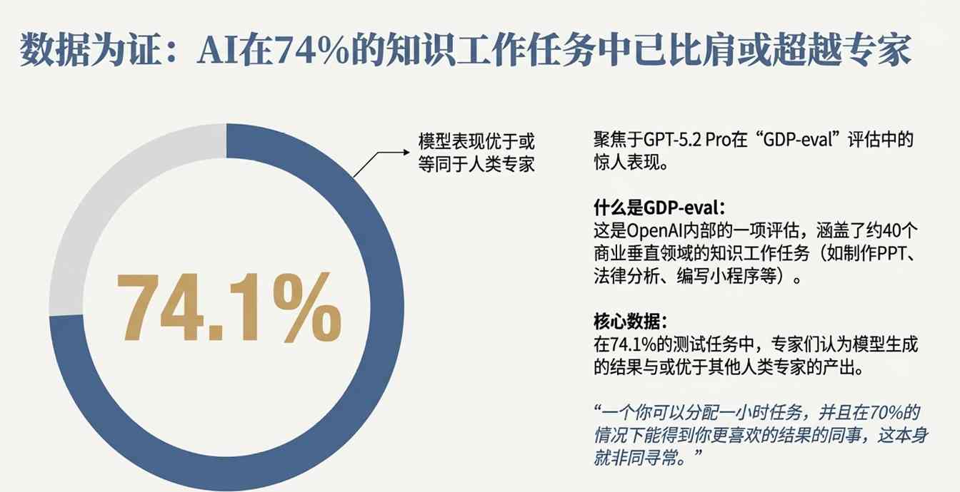 谷歌把路走窄了？奥特曼火力全开：红色警报只是(图7)