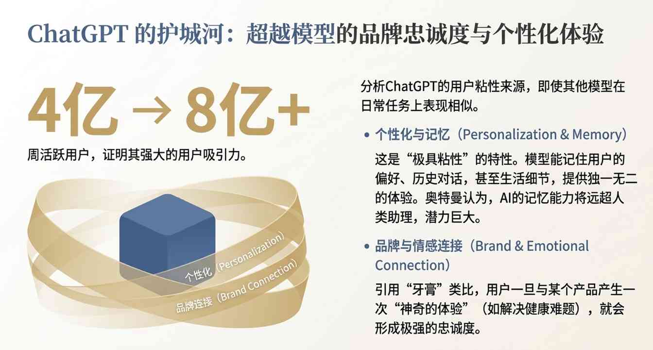 谷歌把路走窄了？奥特曼火力全开：红色警报只是(图5)