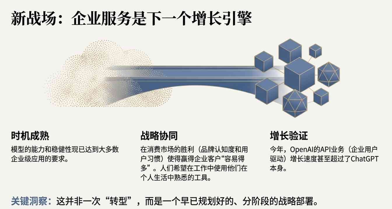 谷歌把路走窄了？奥特曼火力全开：红色警报只是(图8)