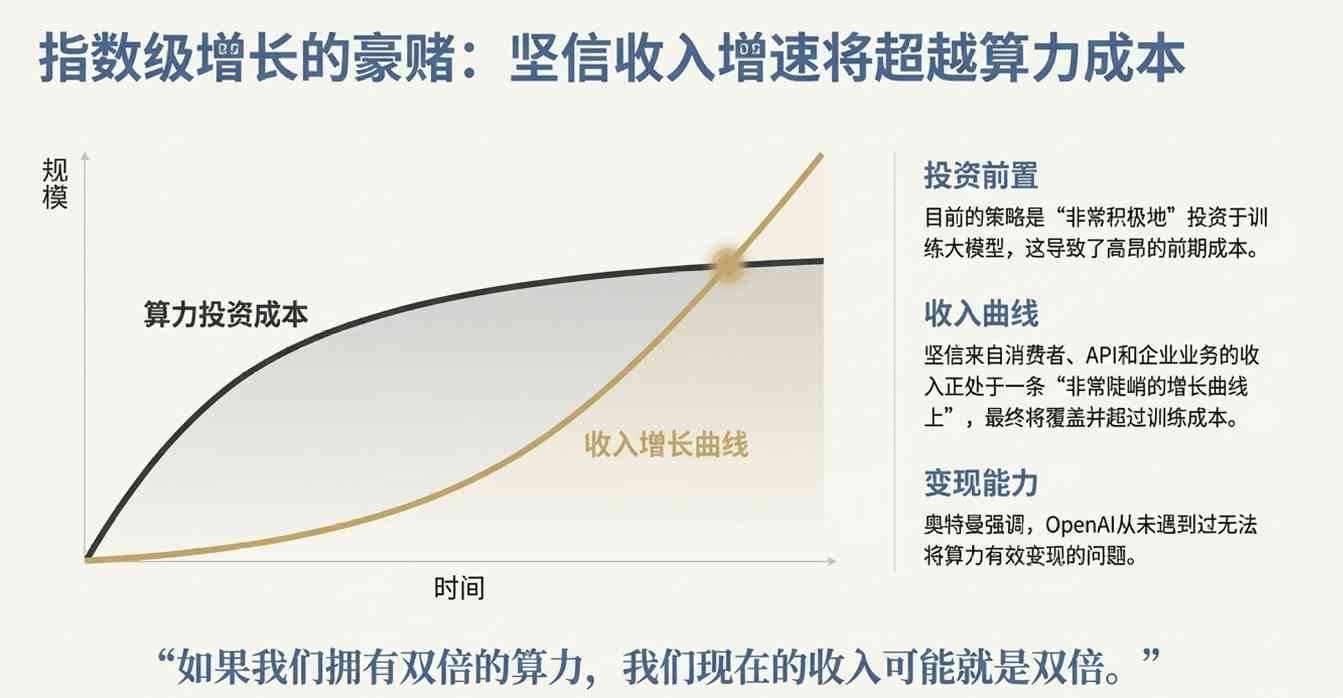 谷歌把路走窄了？奥特曼火力全开：红色警报只是(图11)