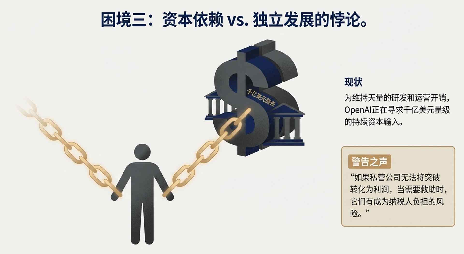 卖会员赚翻了？OpenAI这一数据飙至70%！华尔街(图20)
