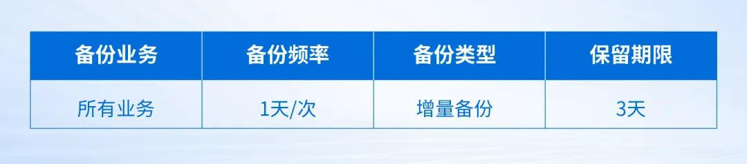 国民汽水大窑的数字化选择：深信服托管云！(图3)