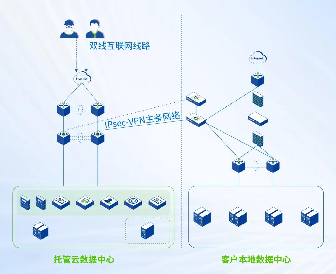 国民汽水大窑的数字化选择：深信服托管云！(图4)