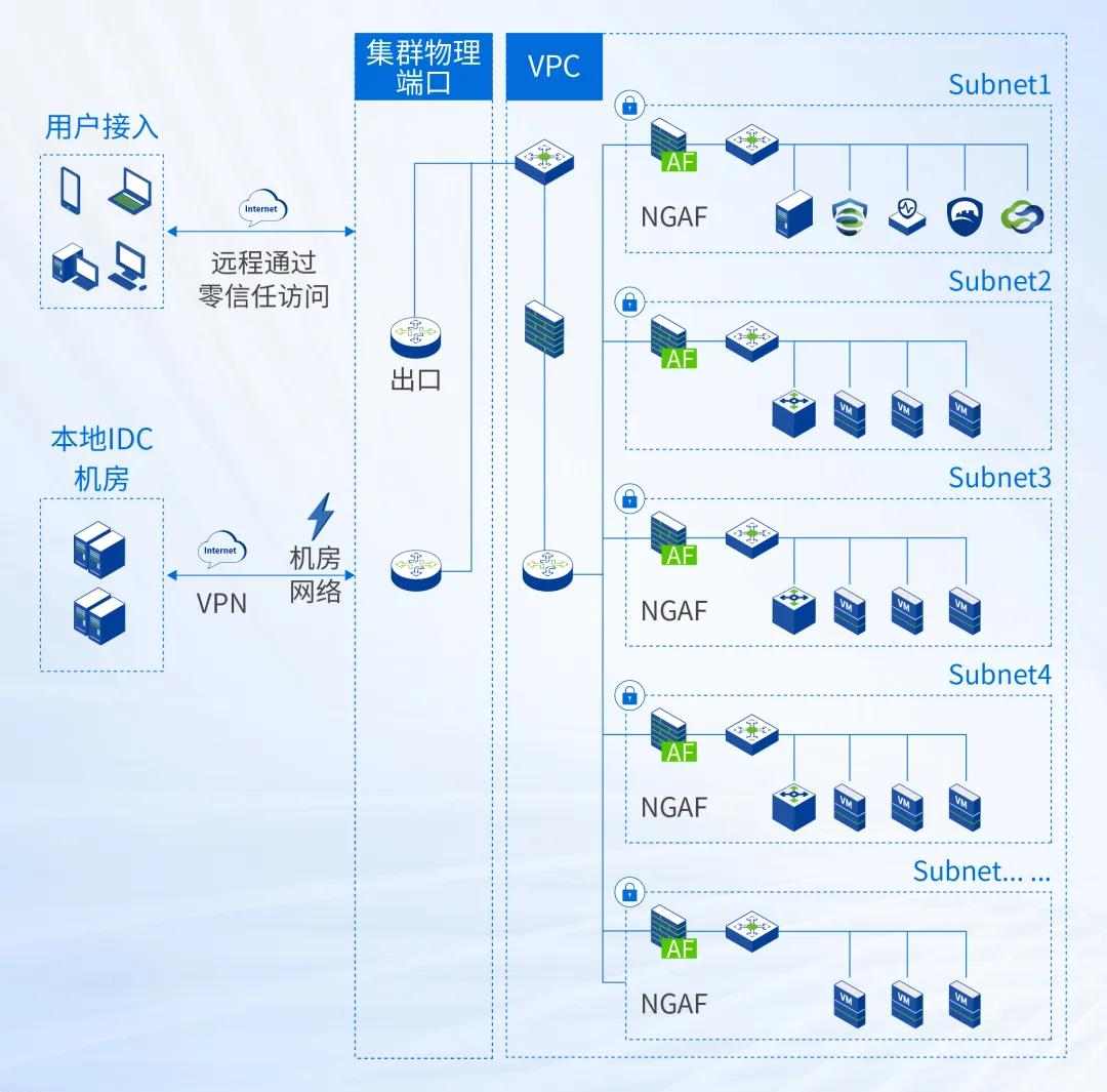国民汽水大窑的数字化选择：深信服托管云！ - 智象科技网