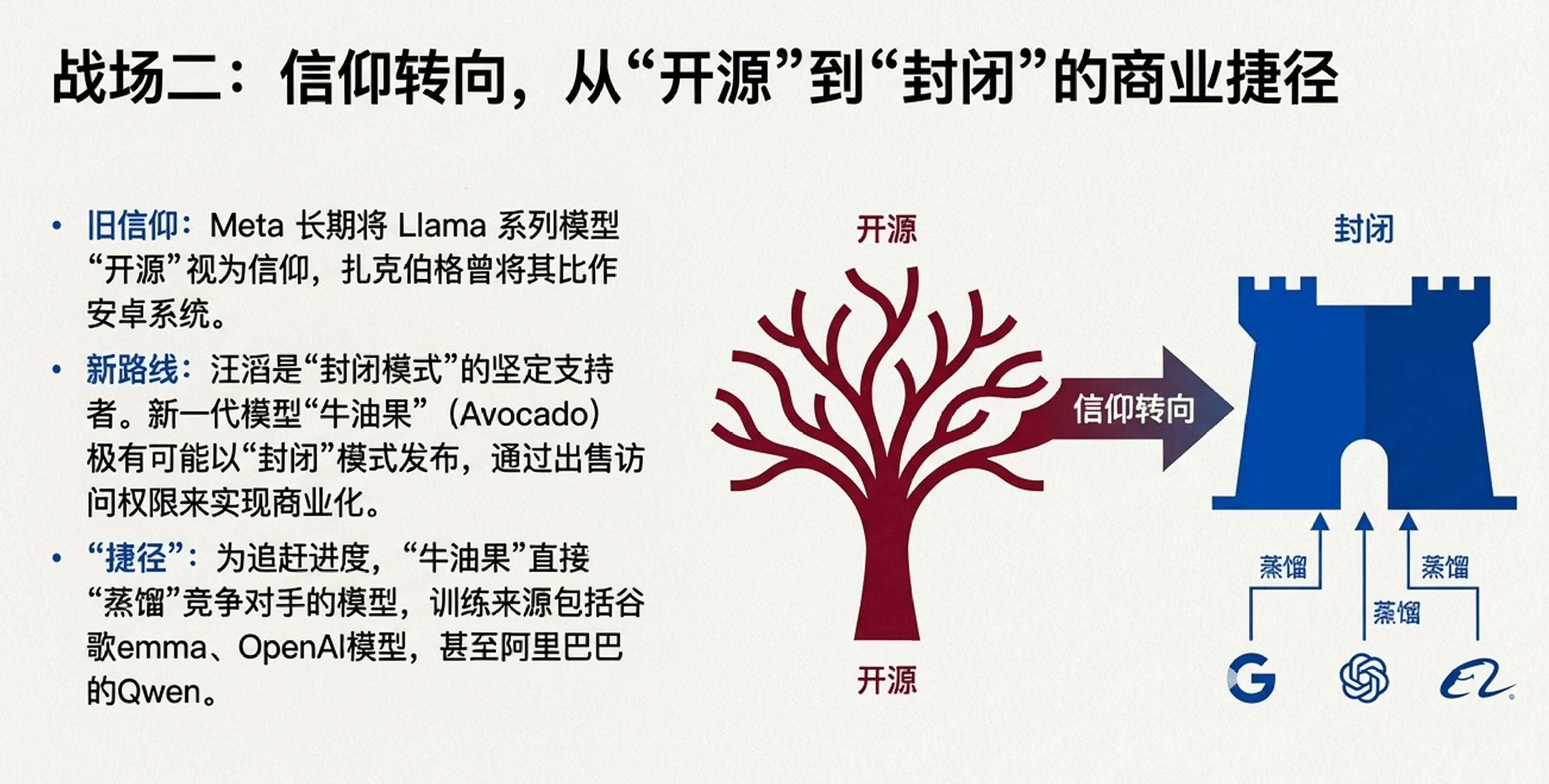 Meta乱套了？28岁新贵让一众老臣窒息；扎克伯格(图8)