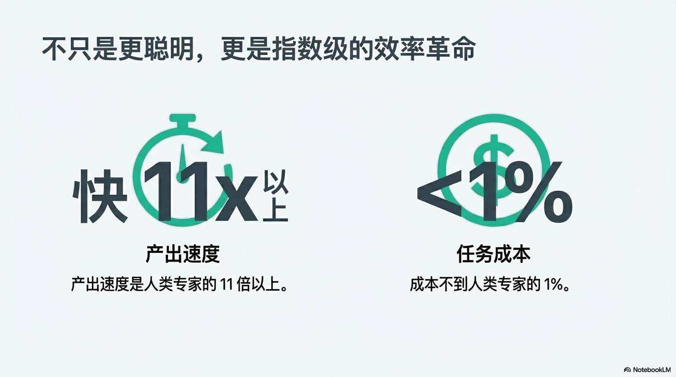 GPT-5.2深夜上线，网友实测很残酷：强是真强，(图5)