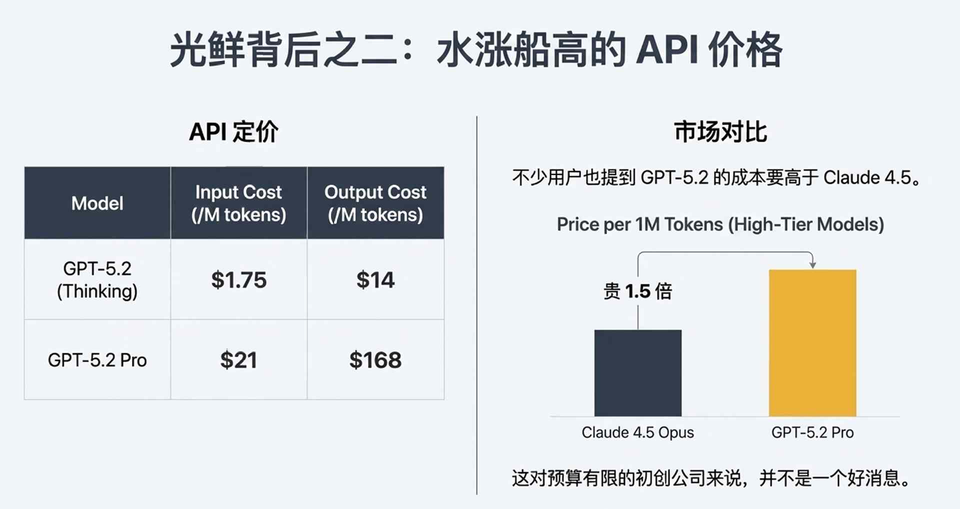 GPT-5.2深夜上线，网友实测很残酷：强是真强，(图12)