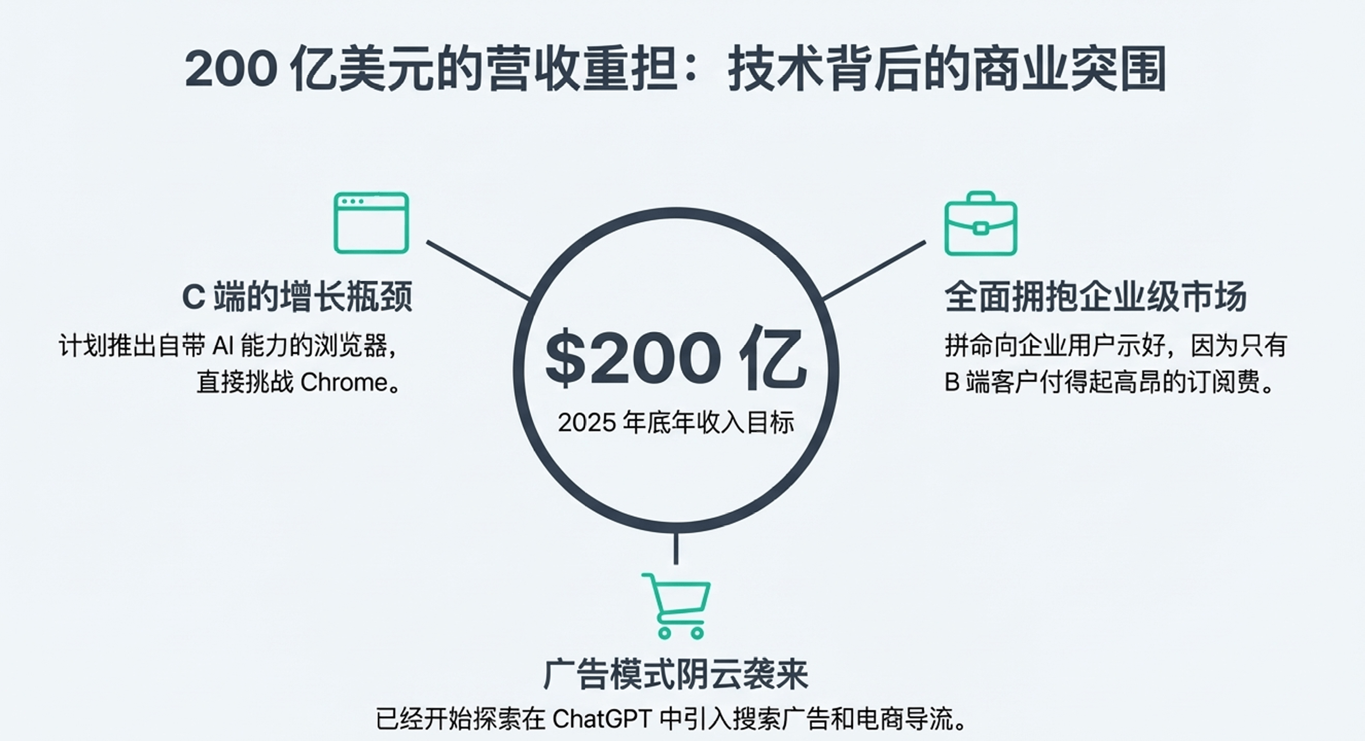 GPT-5.2深夜上线，网友实测很残酷：强是真强，(图22)
