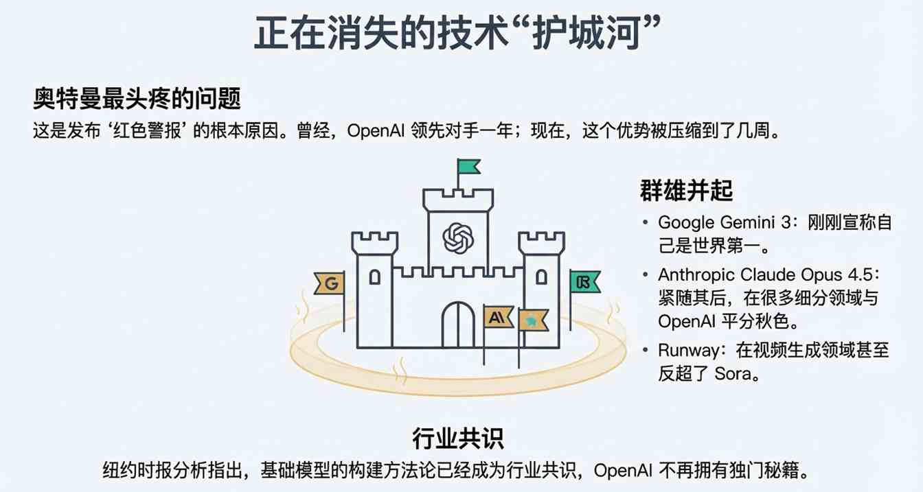 GPT-5.2深夜上线，网友实测很残酷：强是真强，(图18)