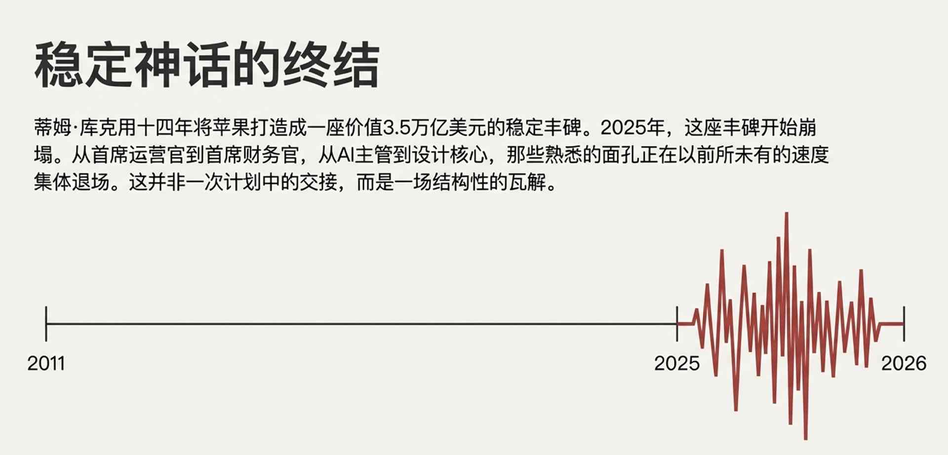 苹果出大事！核心人才集体“出逃”内幕，库克为(图2)