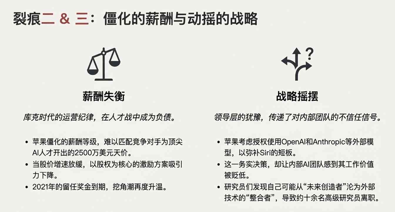 苹果出大事！核心人才集体“出逃”内幕，库克为(图8)