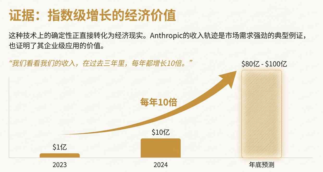 OpenAI在玩火？头号对手罕见开炮：某些领导者(图4)