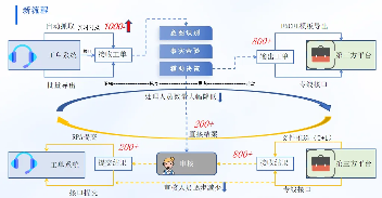 润和软件携丰富金融行业实践成果亮相2025世界人工智能大会(图3)