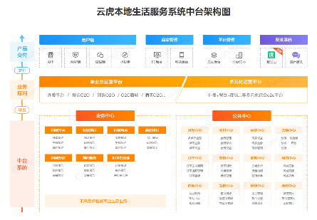 郑州软件开发 产品设计解决方案 - 云虎(图2)