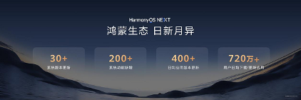 从生态加速到体验升维 鸿蒙5.1一次懂用户的贴心进化 - 智象科技网
