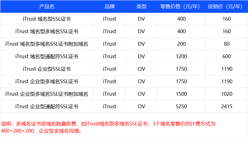 iTrustSSL证书夏季大促，最高直降92.5%！(图2)