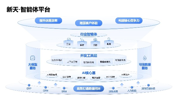 WAIC 2025 | 北电数智发布新天·智能体平台，加速“更懂行业”的智能体落 - 智象科技网