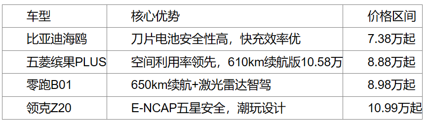 2025十万级电车推荐，上海区域“油电同价”落地指南 - 智象科技网