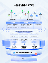 2025WAIC丨腾讯AI应用全景图亮相：1+3+N，加速打造“好用的AI” - 智象科技网