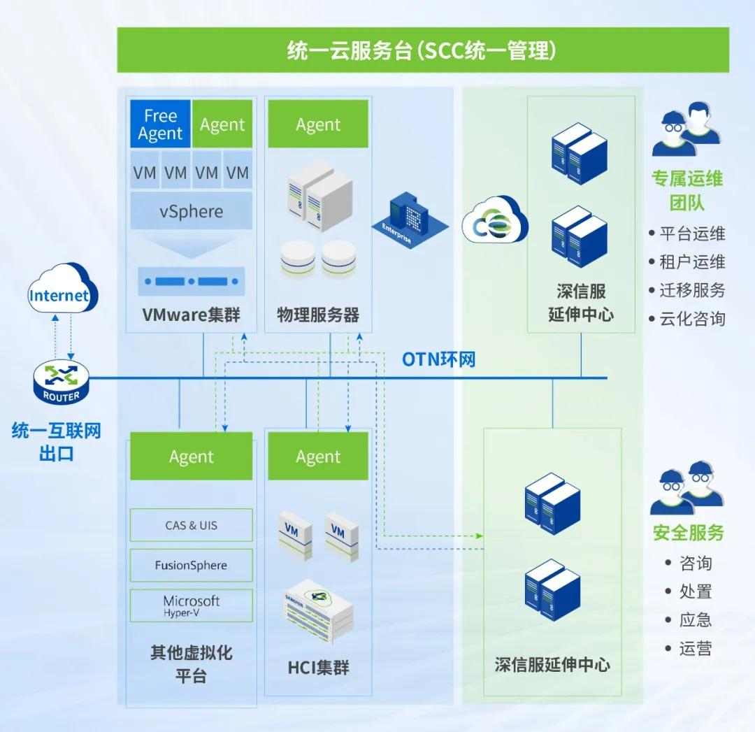 深信服托管云助力化工企业上云转型 - 智象科技网