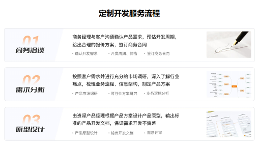 小程序开发_郑州小程序开发公司 - 云虎软件(图2)