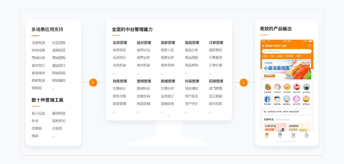 郑州软件开发- 为企业提供高质量的IT解决方案 - 智象科技网