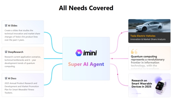 从单一工具到超级AI智能体：imini 在海外闯出独特发展之路(图2)