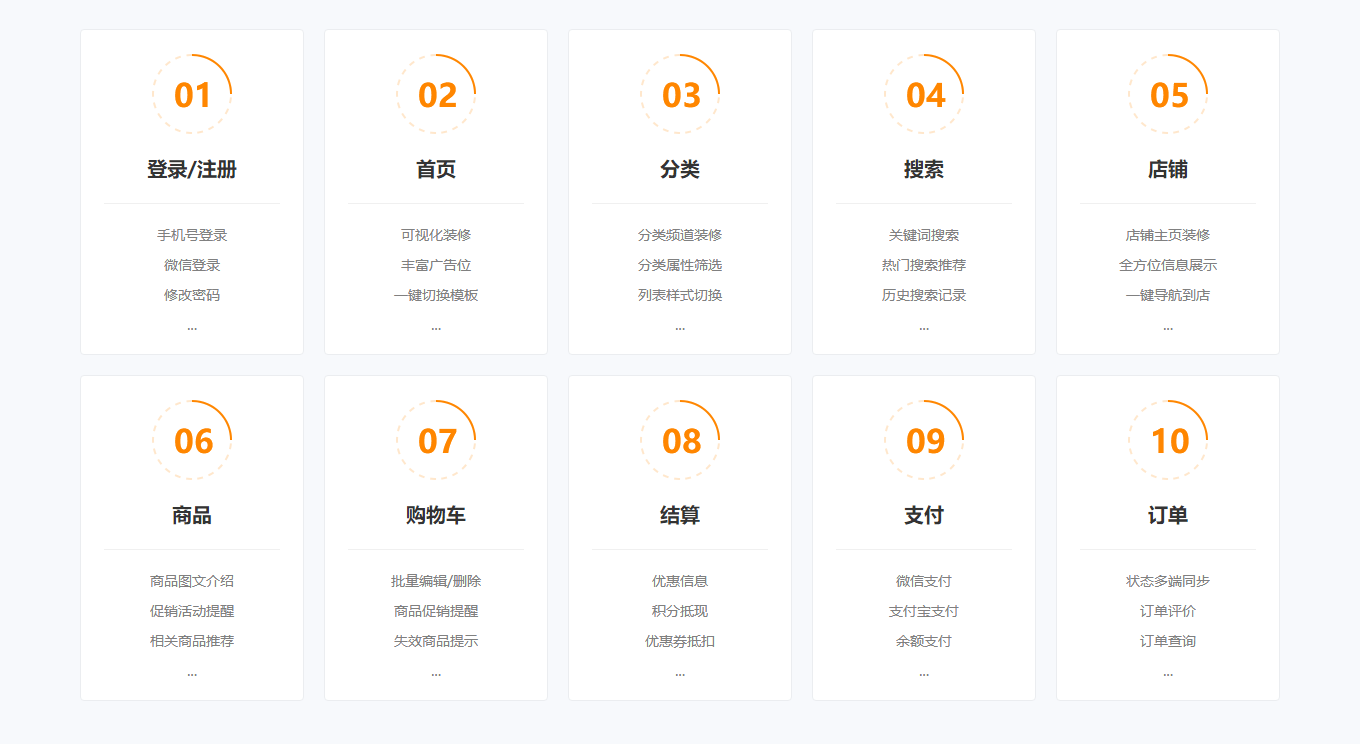 软件开发(图3)