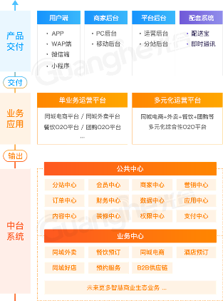 中台框架系统-提升企业数字化转型的核心技术支持 - 智象科技网