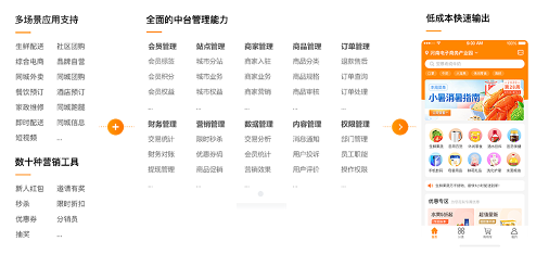 什么是云虎软件定制开发？(图2)