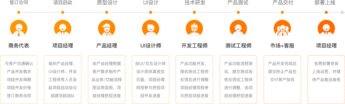 什么是云虎软件定制开发？ - 智象科技网