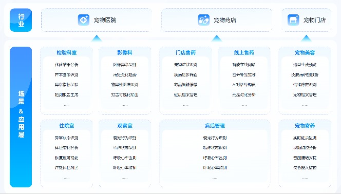 客户选择验证价值，宠智灵宠物AI大模型成为行业首选 - 智象科技网