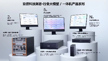 践行国务院“人工智能+”行动意见！亚信科技助推AI普惠百行千业 - 智象科技网