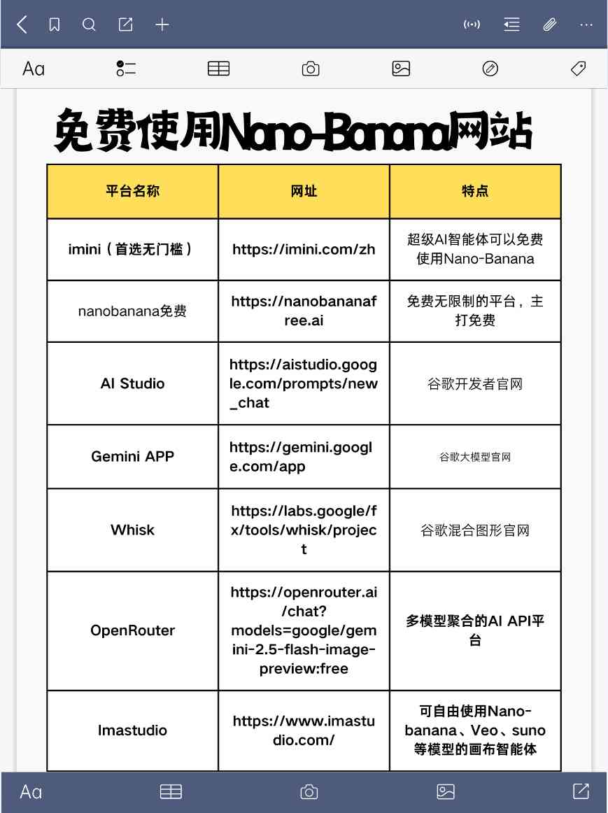 在中国怎么用nanobanana?纳米香蕉Nano Banana官网入口有哪些(图2)