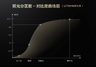 别再被参数忽悠！高端电视玩法已变，SQD-Mini LED技术成为巅峰画质标准(图8)