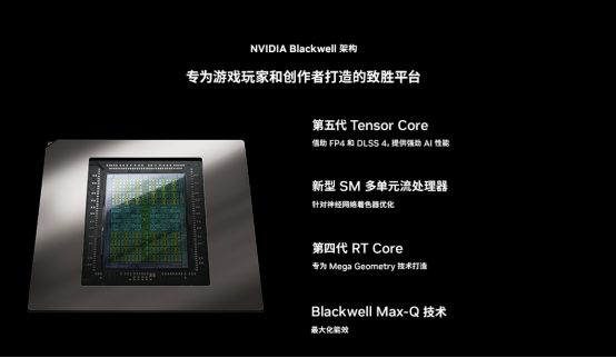 秋日宅家电竞神器 上分开黑首选RTX 5060游戏本ROG魔霸新锐2025(图3)