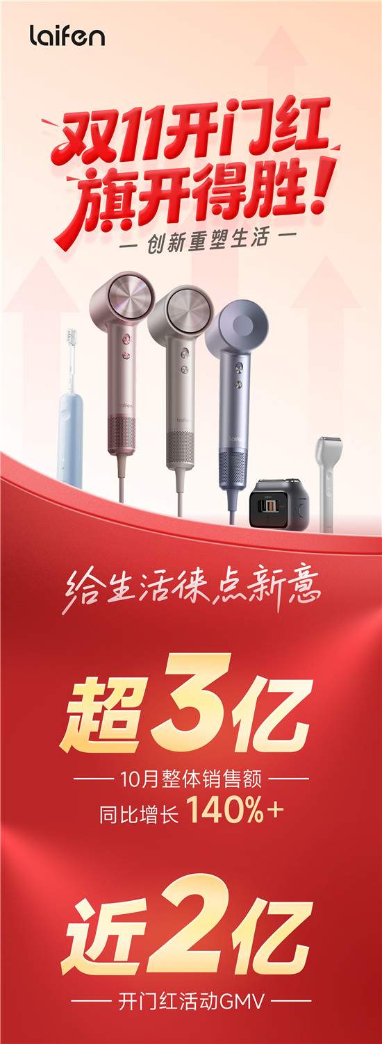 徕芬剃须刀双11开门红 解码持续增长背后的驱动力 - 智象科技网