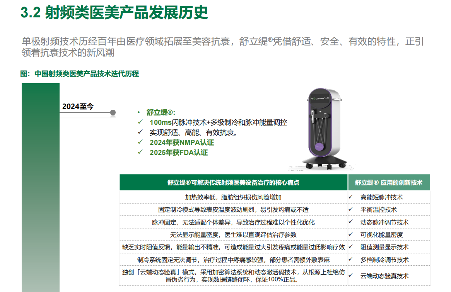 紫亚兰大会收官CDA亮相！YOUMAGIC舒立缇将携创新射频技术领航产业发展(图7)