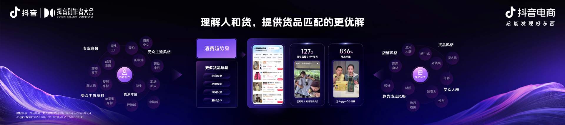 2025抖音电商作者交流专场举办，发布平台全新导向：好内容有标准、经营有规范、成长有扶持(图8)