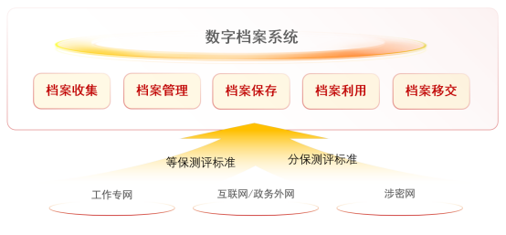 赋能数字档案应用 首都信息创新推出红藤档案系统(图4)