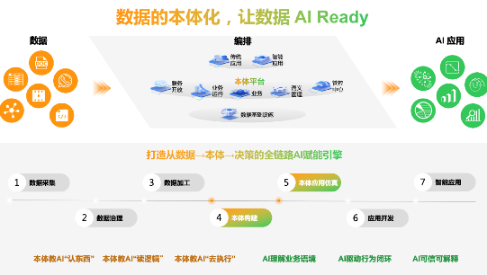 亚信科技发布数智本体平台，构建面向AI的业务底座 - 智象科技网