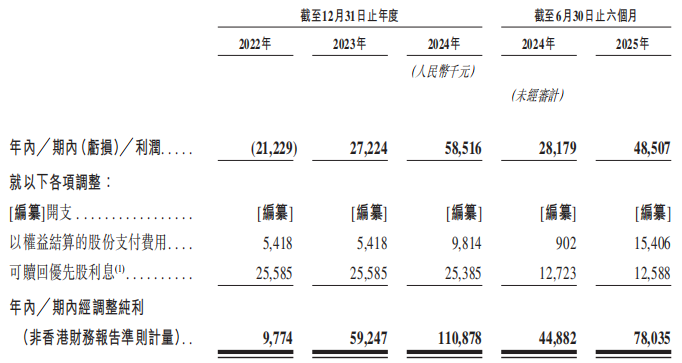 不同集团(06090)：打新热潮持续，详解高端母婴标杆企业的长期配置价值(图2)