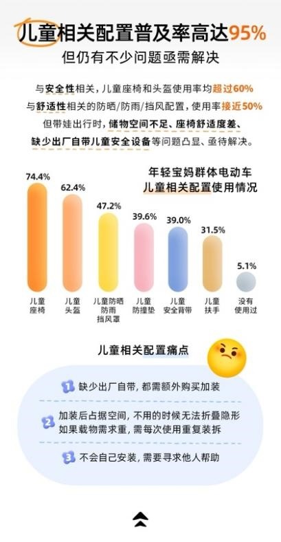 宝宝树X九号公司X艾瑞咨询发布《2025年年轻宝妈电动车出行白皮书》，洞察新一代妈妈出行新趋势(图6)