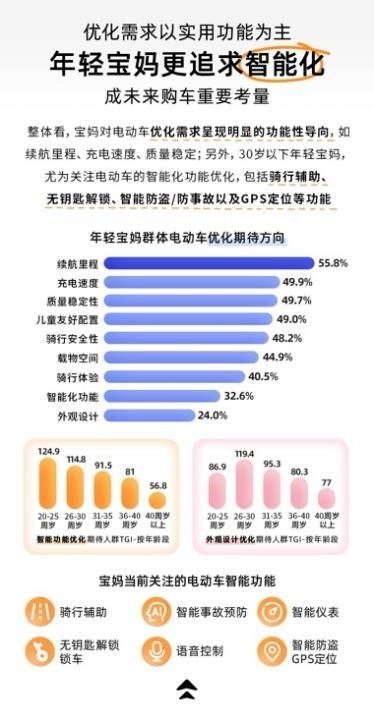 宝宝树X九号公司X艾瑞咨询发布《2025年年轻宝妈电动车出行白皮书》，洞察新一代妈妈出行新趋势(图10)