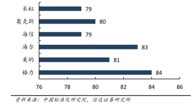 启用五位数服务专线+十年免费包修，格力服务体系战略解码！(图4)