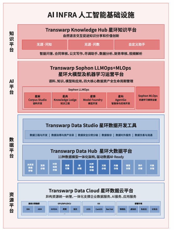 星环科技AI Infra平台：重构企业AI基础设施(图1)