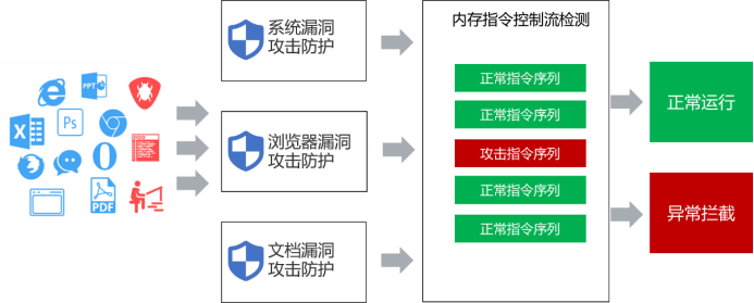 10月14日起Win10正式停服，奇安信推出紧急应对方案(图6)