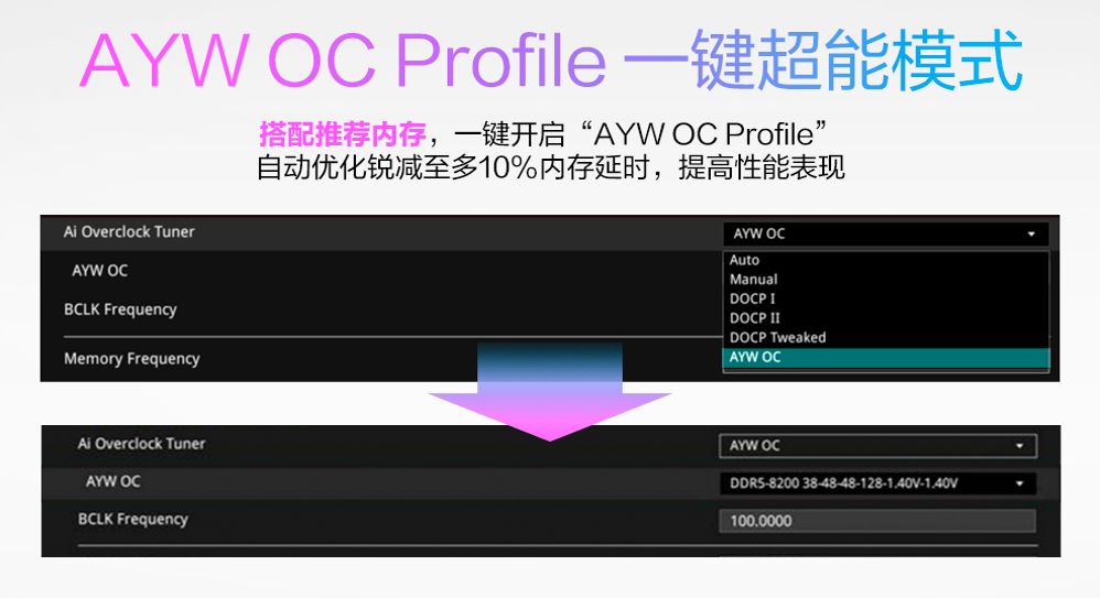 白色超频利器 华硕B850M AYW OC WIFI7 W主板预约！(图2)