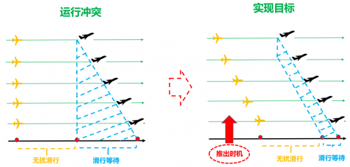 对话行沙科技王宇：用AI优化民航地面运行，让机场更智慧、更节能(图5)