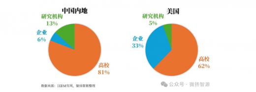 【首发|IEDM 2025放榜】北京大学以21篇论文蝉联全球第一，长鑫存储领跑产业界(图8)